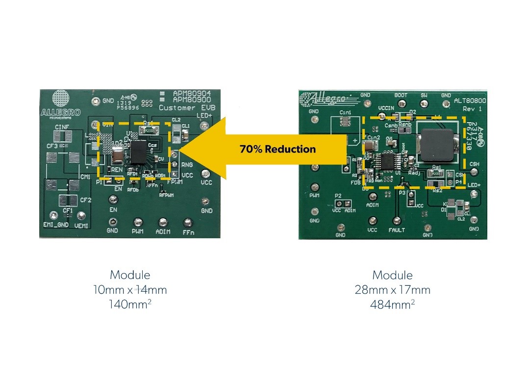 Module space reduction