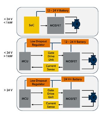 Power Tool Motor Driver Diagram