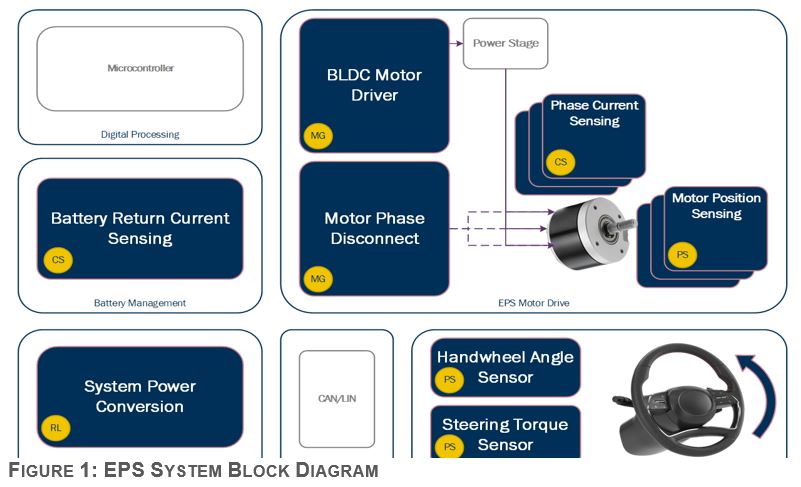 How Hardware Selection Impacts Driver Experience in EPS Systems Figure 1