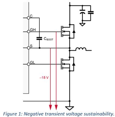 Single Gate Driver Design Enables Wide Range of Battery Voltages for Various Motor Power Levels: Figure1 Negative transient voltage sustainability