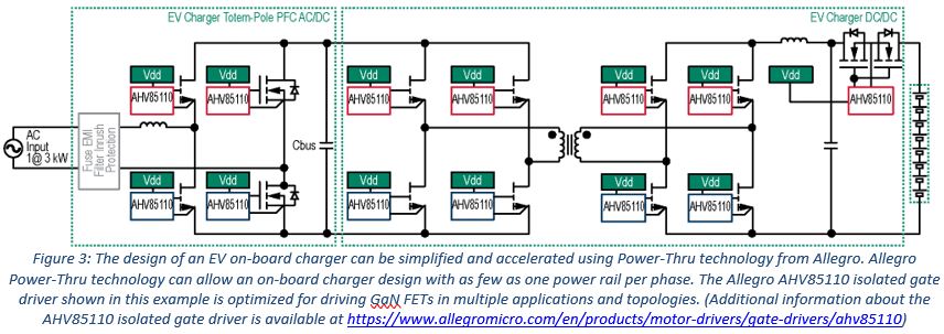 Solving the Challenges of Increasing Power Density by Reducing Number of Power Rails Figure 3