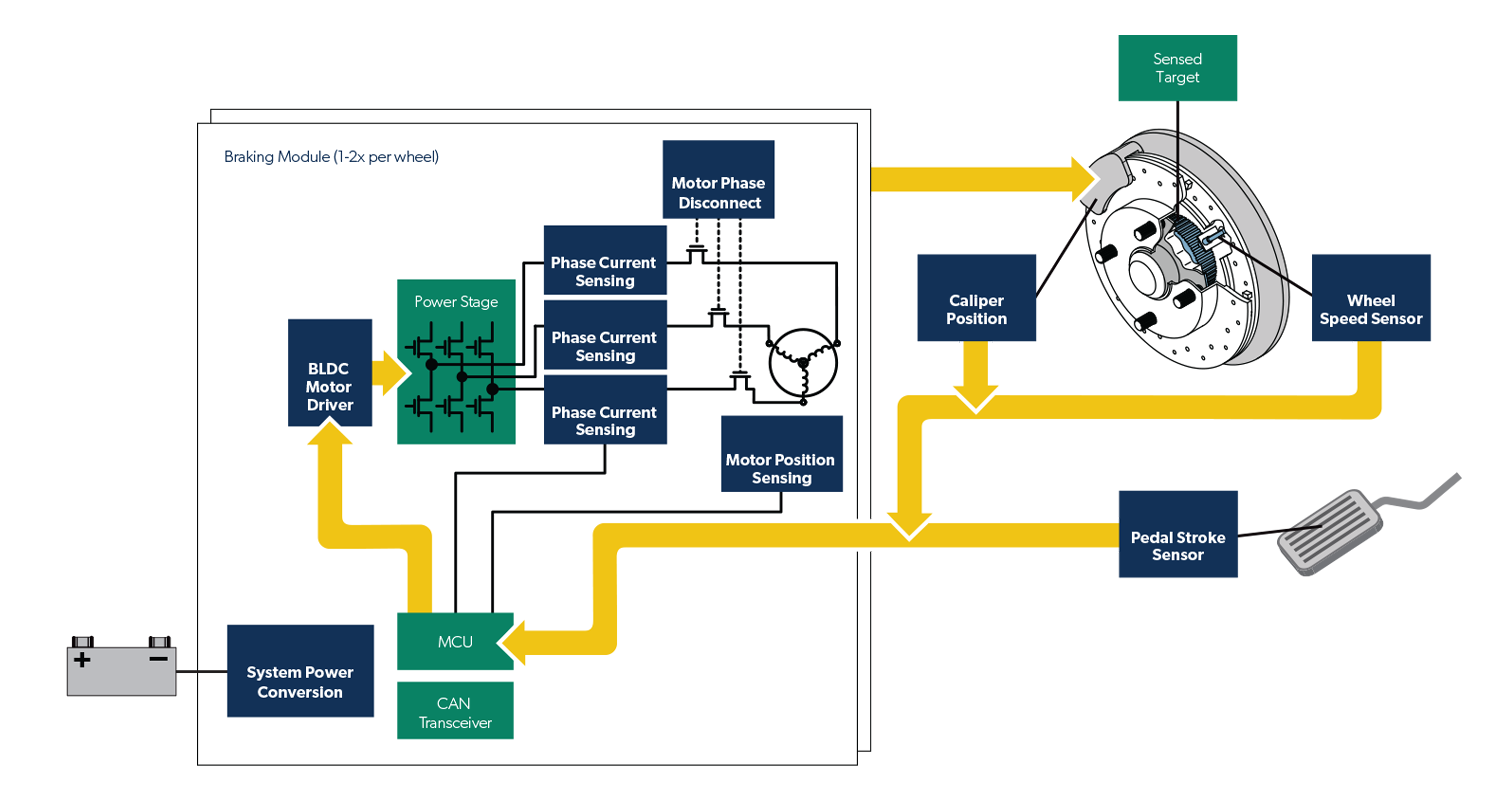 Electromechanical-Braking-Block-Diagram