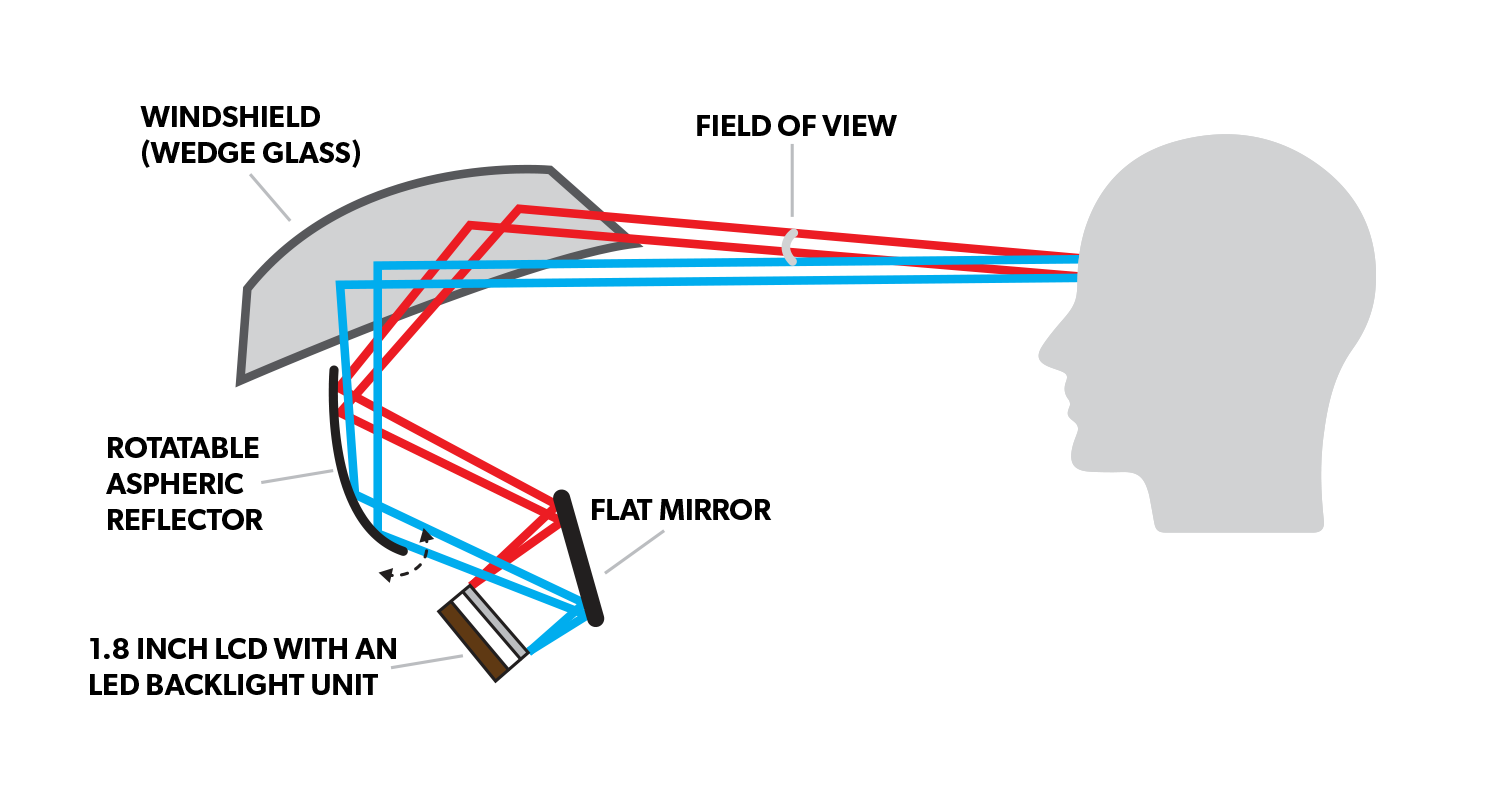Head-up display diagram