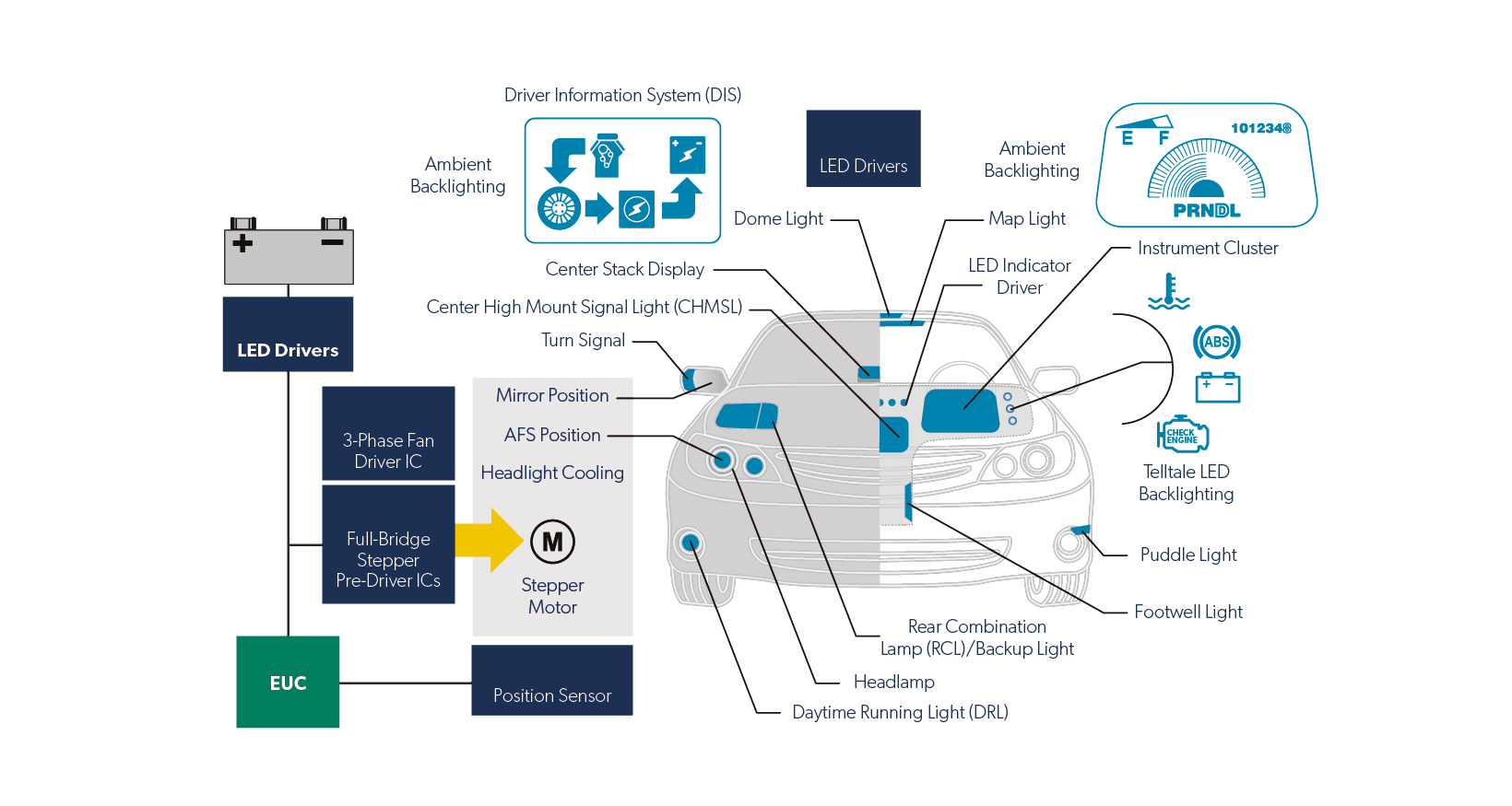 Lighting application diagram