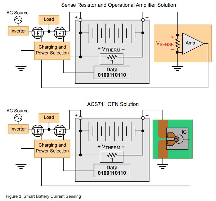 New Approaches to High-Efficiency Current Sensing Figure 3: Smart Battery Current Sensing