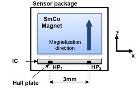 图 1：ATS344LSP 反向偏置布置