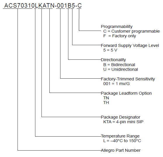ACS70310 Naming Convention