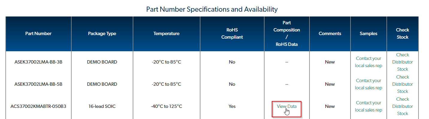 FAQ View Data Selection Guide