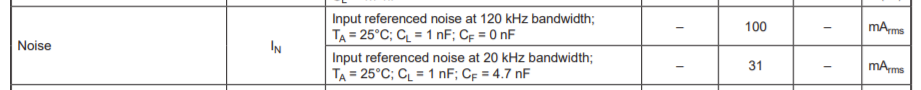 FAQ Noise