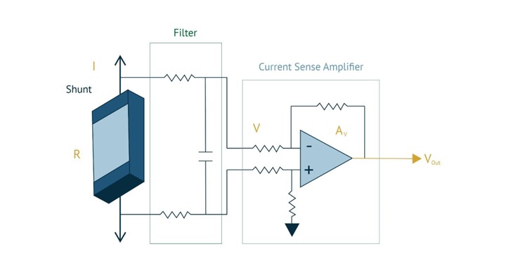 Next-Generation Current Measurement: Addressing PCB Design Challenges with Magnetic Current Sensors