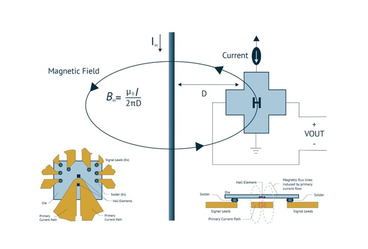 Next-Generation Current Measurement: Addressing PCB Design Challenges with Magnetic Current Sensors