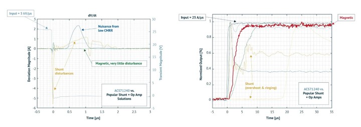 Next-Generation Current Measurement: Addressing PCB Design Challenges with Magnetic Current Sensors